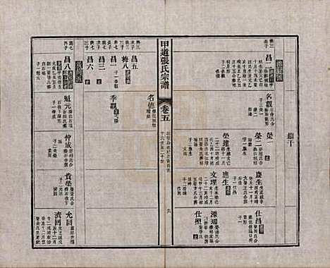 江西[张姓] 甲道张氏宗谱六十卷 — 清道光十九年（1839）_五.pdf