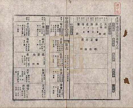 江西[张姓] 甲道张氏宗谱六十卷 — 清道光十九年（1839）_六.pdf