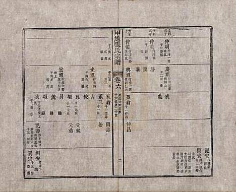 江西[张姓] 甲道张氏宗谱六十卷 — 清道光十九年（1839）_六.pdf