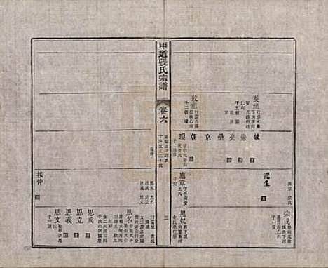 江西[张姓] 甲道张氏宗谱六十卷 — 清道光十九年（1839）_六.pdf