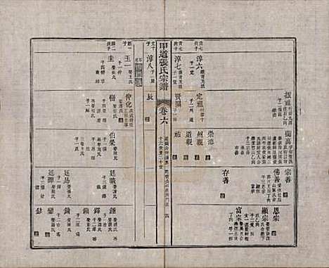 江西[张姓] 甲道张氏宗谱六十卷 — 清道光十九年（1839）_六.pdf