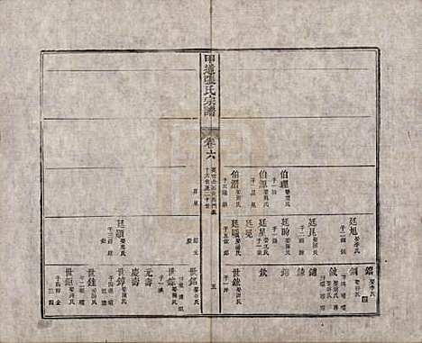 江西[张姓] 甲道张氏宗谱六十卷 — 清道光十九年（1839）_六.pdf