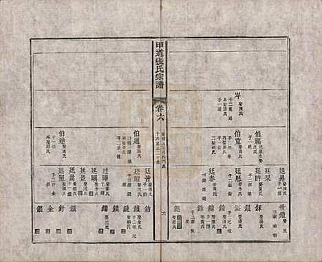 江西[张姓] 甲道张氏宗谱六十卷 — 清道光十九年（1839）_六.pdf