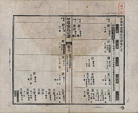 江西[张姓] 甲道张氏宗谱六十卷 — 清道光十九年（1839）_七.pdf