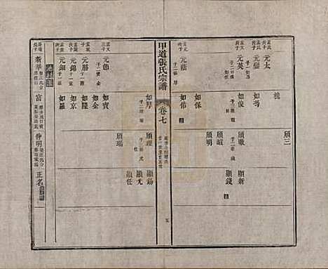 江西[张姓] 甲道张氏宗谱六十卷 — 清道光十九年（1839）_七.pdf