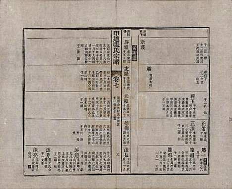 江西[张姓] 甲道张氏宗谱六十卷 — 清道光十九年（1839）_七.pdf