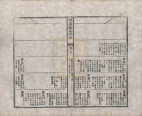 江西[张姓] 甲道张氏宗谱六十卷 — 清道光十九年（1839）_八.pdf