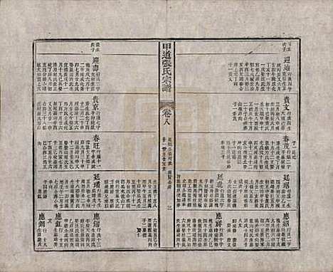 江西[张姓] 甲道张氏宗谱六十卷 — 清道光十九年（1839）_八.pdf