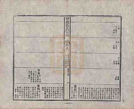 江西[张姓] 甲道张氏宗谱六十卷 — 清道光十九年（1839）_八.pdf