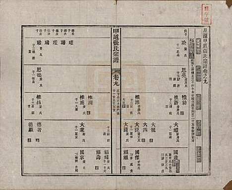 江西[张姓] 甲道张氏宗谱六十卷 — 清道光十九年（1839）_九.pdf