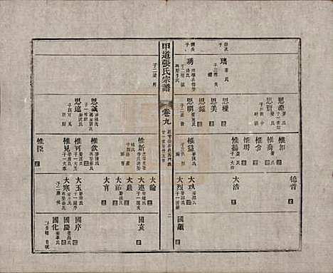 江西[张姓] 甲道张氏宗谱六十卷 — 清道光十九年（1839）_九.pdf