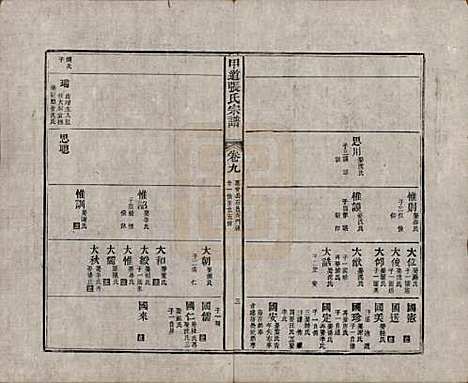 江西[张姓] 甲道张氏宗谱六十卷 — 清道光十九年（1839）_九.pdf