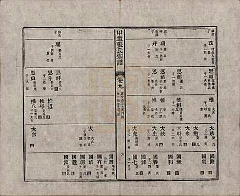 江西[张姓] 甲道张氏宗谱六十卷 — 清道光十九年（1839）_九.pdf