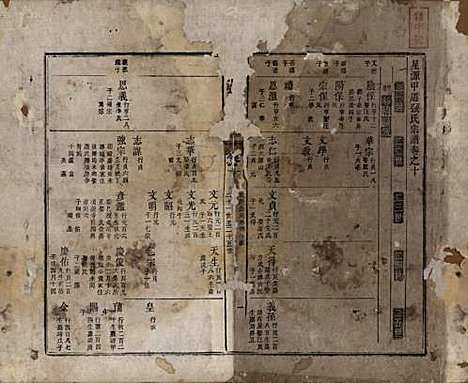 江西[张姓] 甲道张氏宗谱六十卷 — 清道光十九年（1839）_十.pdf