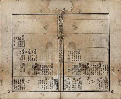 江西[张姓] 甲道张氏宗谱六十卷 — 清道光十九年（1839）_十.pdf