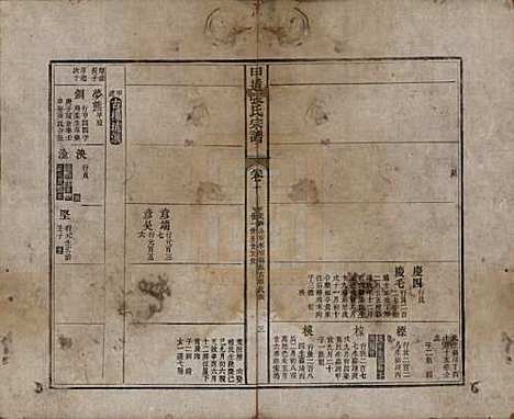 江西[张姓] 甲道张氏宗谱六十卷 — 清道光十九年（1839）_十.pdf