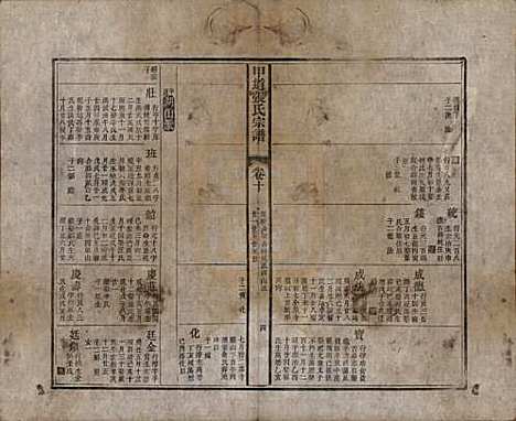 江西[张姓] 甲道张氏宗谱六十卷 — 清道光十九年（1839）_十.pdf