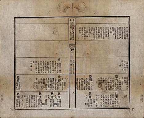 江西[张姓] 甲道张氏宗谱六十卷 — 清道光十九年（1839）_十.pdf