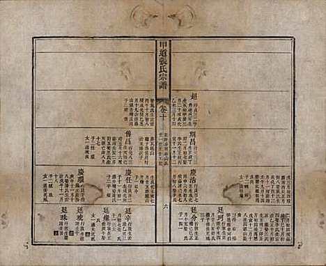 江西[张姓] 甲道张氏宗谱六十卷 — 清道光十九年（1839）_十.pdf