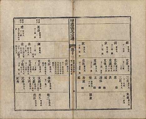 江西[张姓] 甲道张氏宗谱六十卷 — 清道光十九年（1839）_十一.pdf