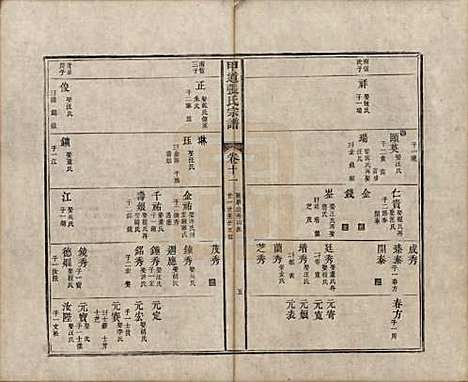 江西[张姓] 甲道张氏宗谱六十卷 — 清道光十九年（1839）_十一.pdf