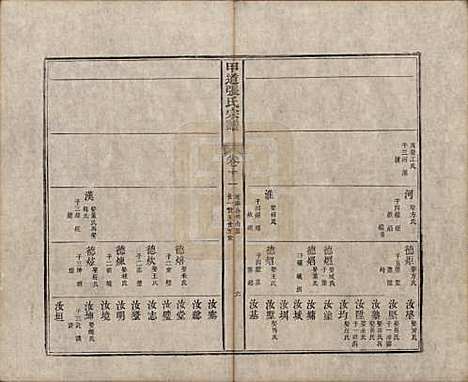 江西[张姓] 甲道张氏宗谱六十卷 — 清道光十九年（1839）_十一.pdf