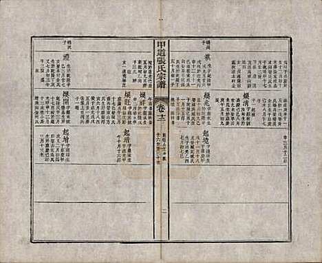 江西[张姓] 甲道张氏宗谱六十卷 — 清道光十九年（1839）_十二.pdf