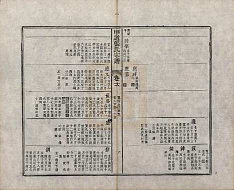 江西[张姓] 甲道张氏宗谱六十卷 — 清道光十九年（1839）_十二.pdf