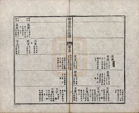 江西[张姓] 甲道张氏宗谱六十卷 — 清道光十九年（1839）_十三.pdf