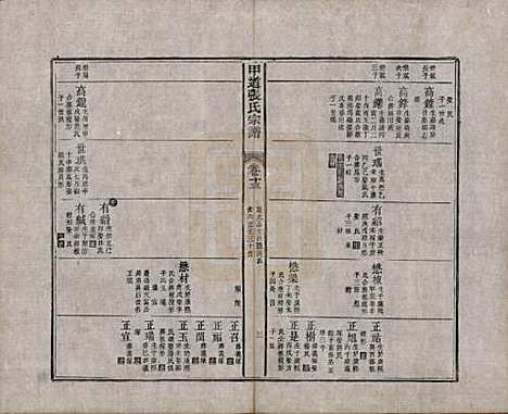 江西[张姓] 甲道张氏宗谱六十卷 — 清道光十九年（1839）_十三.pdf