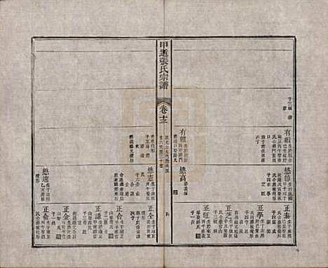 江西[张姓] 甲道张氏宗谱六十卷 — 清道光十九年（1839）_十三.pdf