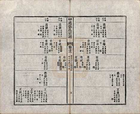 江西[张姓] 甲道张氏宗谱六十卷 — 清道光十九年（1839）_十三.pdf