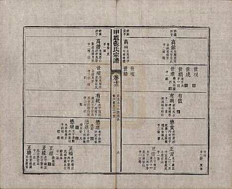 江西[张姓] 甲道张氏宗谱六十卷 — 清道光十九年（1839）_十三.pdf