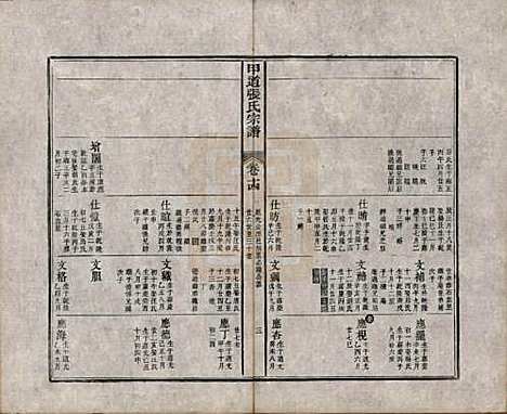 江西[张姓] 甲道张氏宗谱六十卷 — 清道光十九年（1839）_十四.pdf