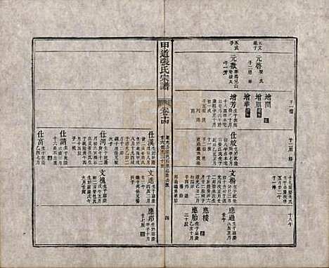 江西[张姓] 甲道张氏宗谱六十卷 — 清道光十九年（1839）_十四.pdf