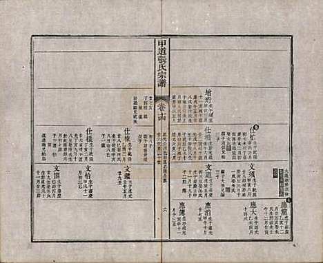 江西[张姓] 甲道张氏宗谱六十卷 — 清道光十九年（1839）_十四.pdf