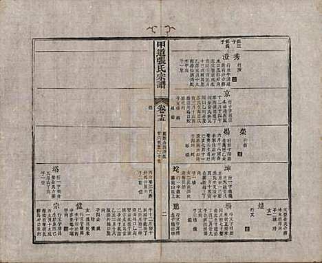 江西[张姓] 甲道张氏宗谱六十卷 — 清道光十九年（1839）_十五.pdf