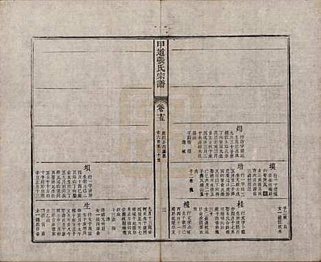 江西[张姓] 甲道张氏宗谱六十卷 — 清道光十九年（1839）_十五.pdf