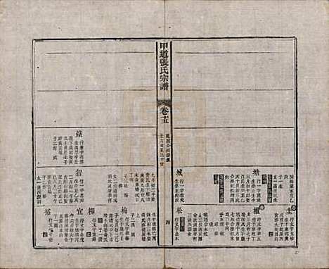 江西[张姓] 甲道张氏宗谱六十卷 — 清道光十九年（1839）_十五.pdf