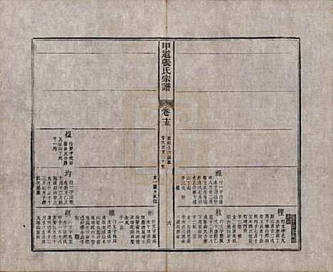 江西[张姓] 甲道张氏宗谱六十卷 — 清道光十九年（1839）_十五.pdf