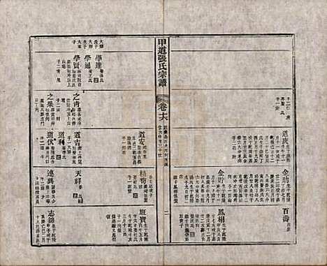 江西[张姓] 甲道张氏宗谱六十卷 — 清道光十九年（1839）_十六.pdf