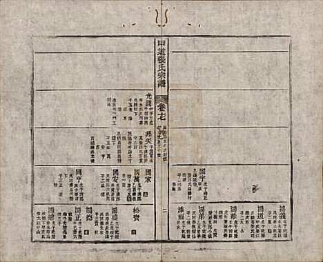 江西[张姓] 甲道张氏宗谱六十卷 — 清道光十九年（1839）_十七.pdf