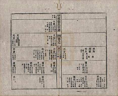 江西[张姓] 甲道张氏宗谱六十卷 — 清道光十九年（1839）_十七.pdf