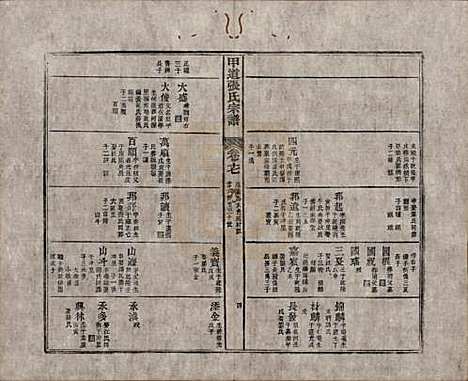 江西[张姓] 甲道张氏宗谱六十卷 — 清道光十九年（1839）_十七.pdf