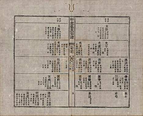 江西[张姓] 甲道张氏宗谱六十卷 — 清道光十九年（1839）_十七.pdf