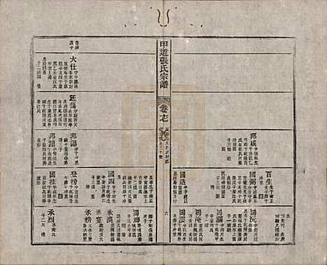 江西[张姓] 甲道张氏宗谱六十卷 — 清道光十九年（1839）_十七.pdf