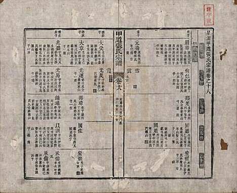 江西[张姓] 甲道张氏宗谱六十卷 — 清道光十九年（1839）_十八.pdf