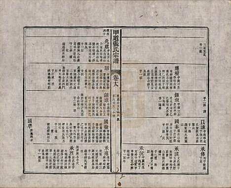 江西[张姓] 甲道张氏宗谱六十卷 — 清道光十九年（1839）_十八.pdf