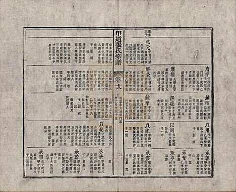 江西[张姓] 甲道张氏宗谱六十卷 — 清道光十九年（1839）_十八.pdf