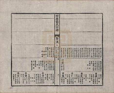 江西[张姓] 甲道张氏宗谱六十卷 — 清道光十九年（1839）_十八.pdf